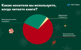 Что будут читать маркетологи и пиарщики на новогодних каникулах? – Исследование Pro-Vision