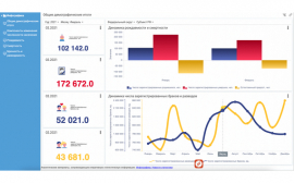 Контур Компонентс разработает методику публикации социально-экономических показателей на базе BI платформы