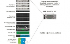 Успешное внедрение HPE SimpliVity в пивоваренной компании “Балтика”