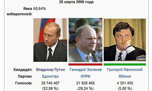 Путин Владимир Владимирович: биография, карьера и личная жизнь