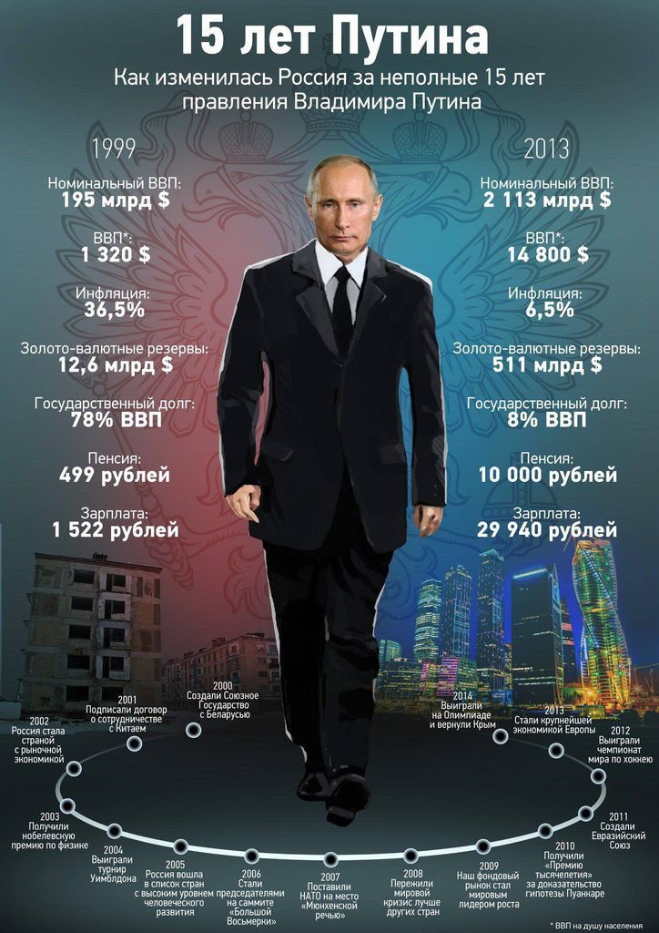 Фото Путина В Полный Рост