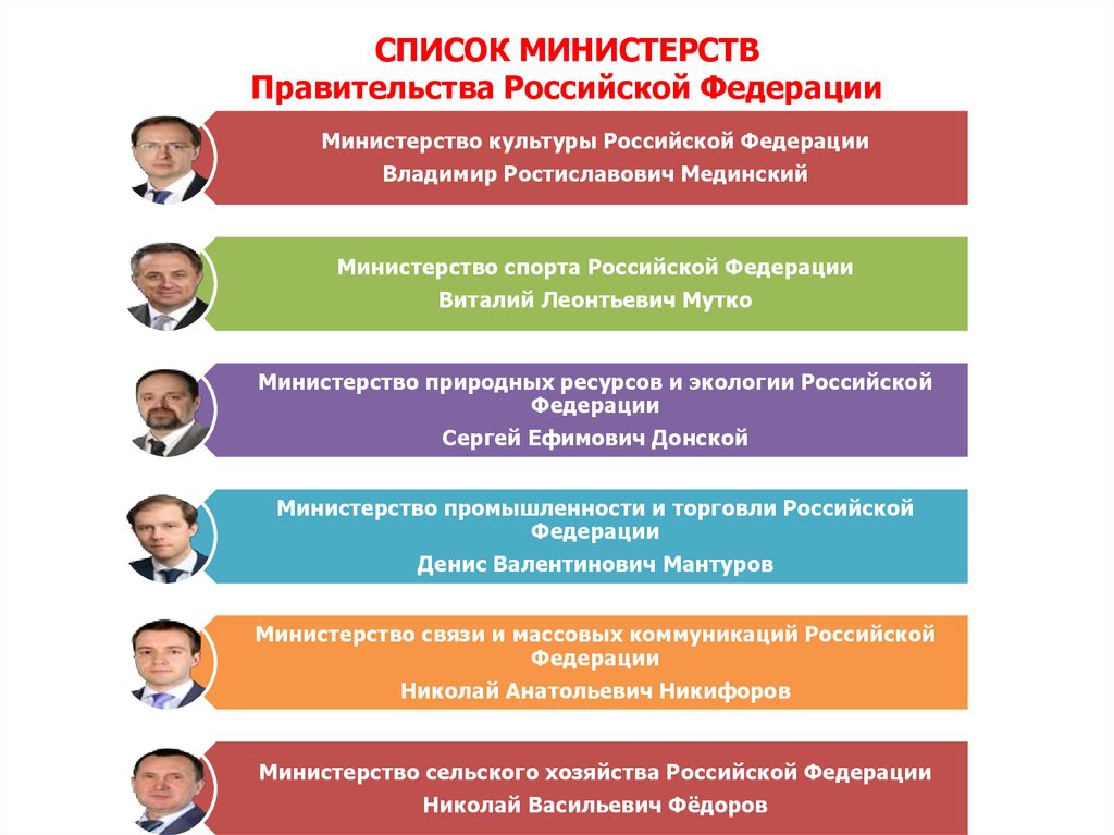 какие министерства есть в россии список