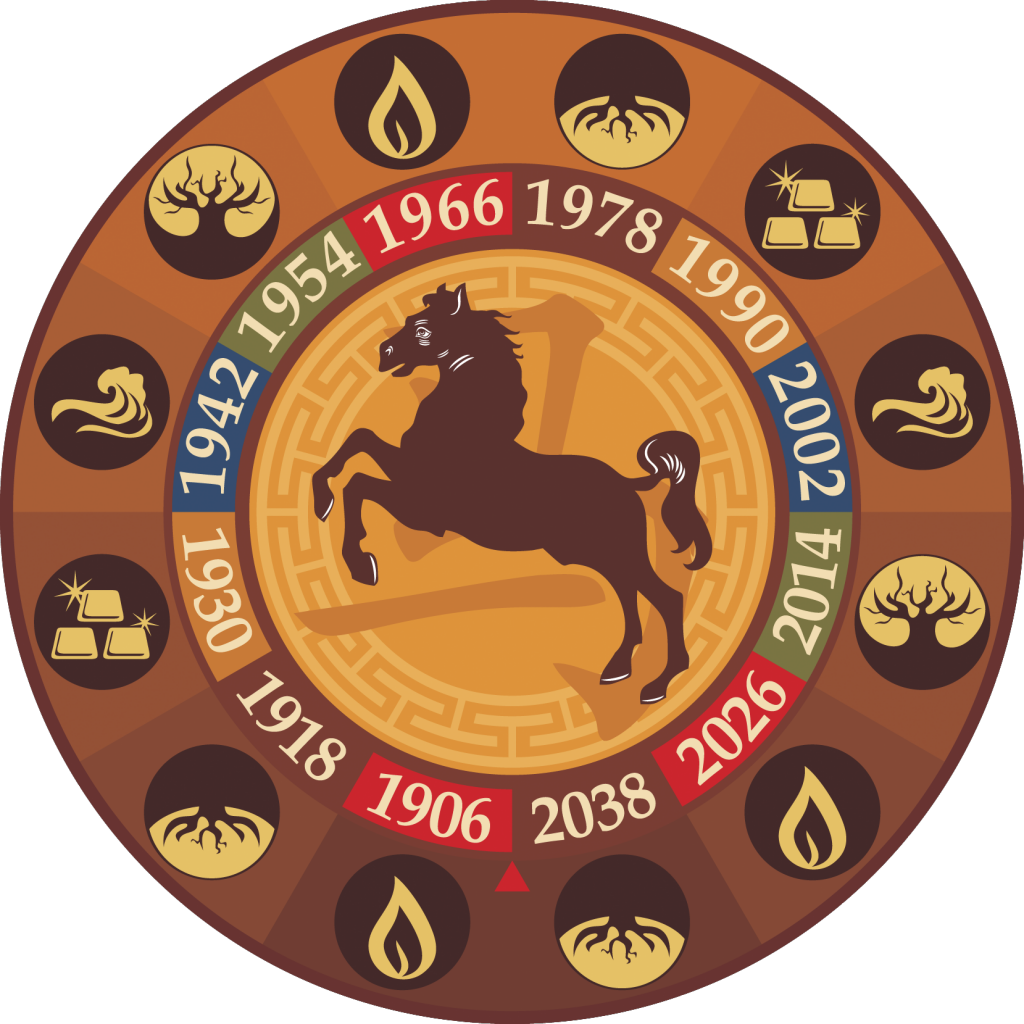 Китайский знак зодиака Лошадь: описание знака, совместимости, рейтинг персон