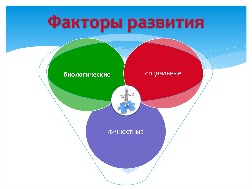 2 факторы формирования личности