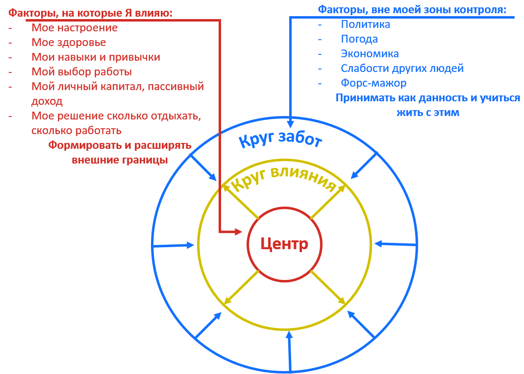 Урок: Психология целеполагания. Курс: Психология успешного человека.  Факультет: Психология. Московский бизнес портал