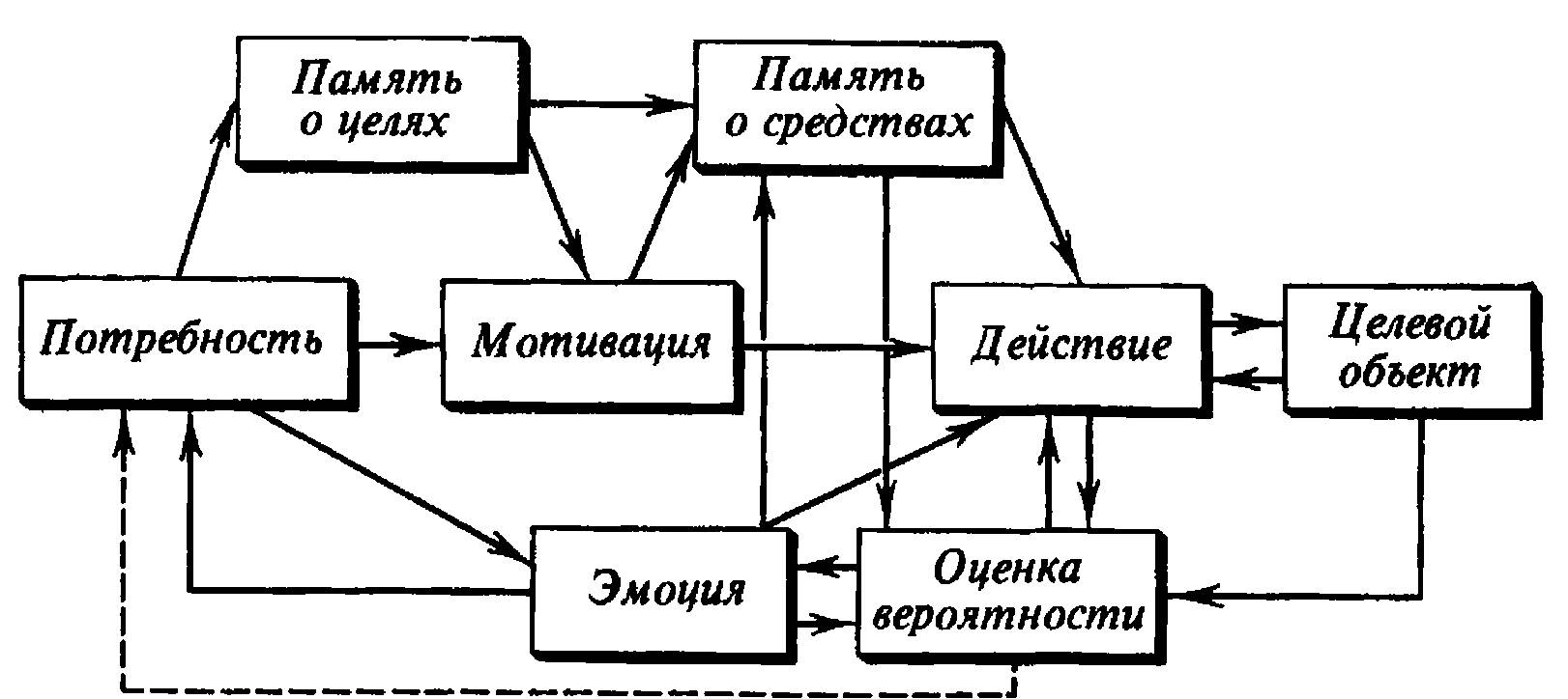 Урок: Поведенческая психология покупателя. Курс: Психология продаж.  Факультет: Психология. Московский бизнес портал