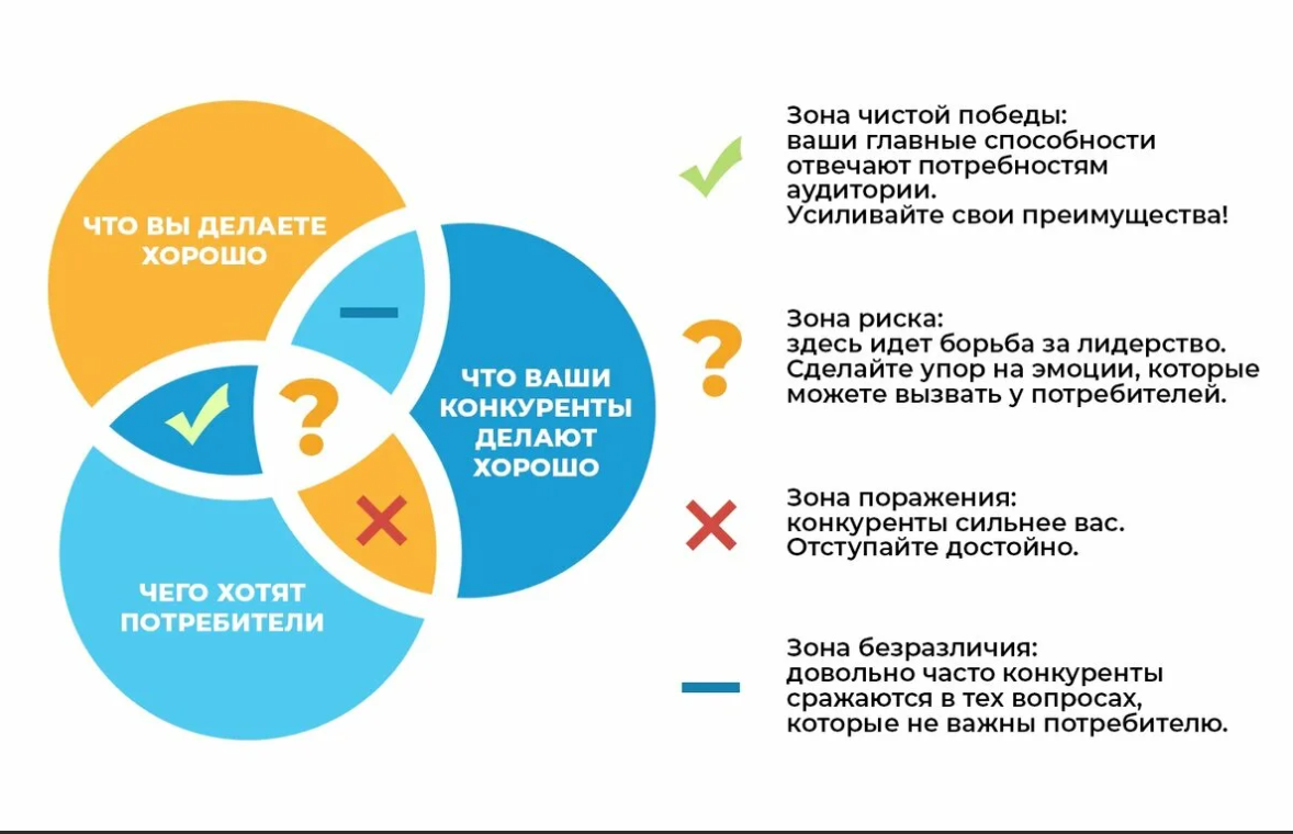 Урок: Подражание, заражение и убеждение в рекламе. Курс: Психология  рекламы. Факультет: Психология. Московский бизнес портал