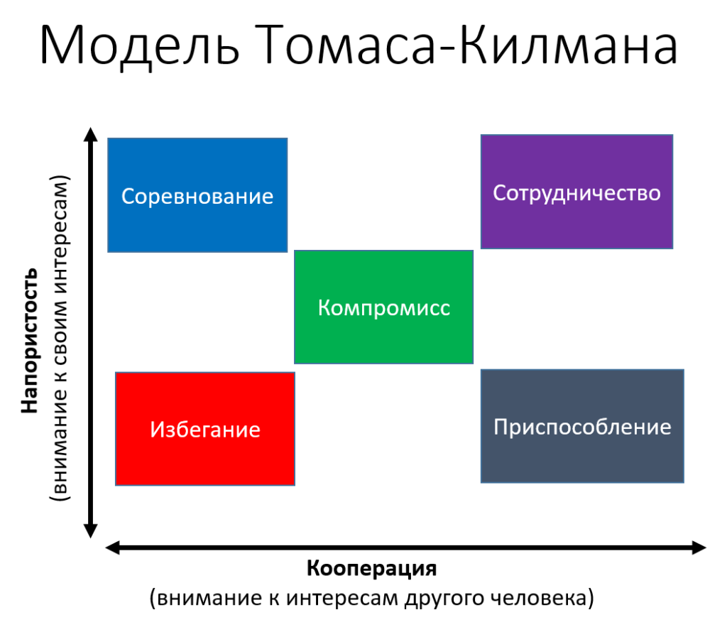 стратегию выхода из психологической игры и разрешения конфликтной ситуации (100) фото