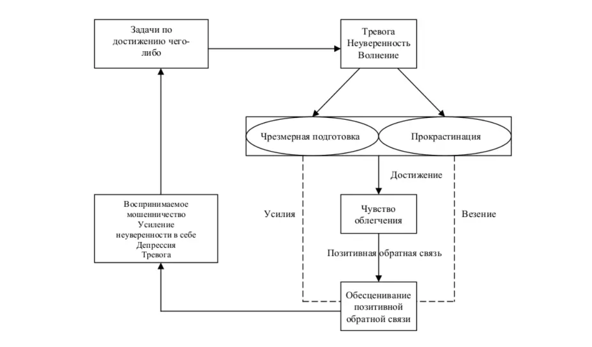 Синдром самозванца картинки психологические