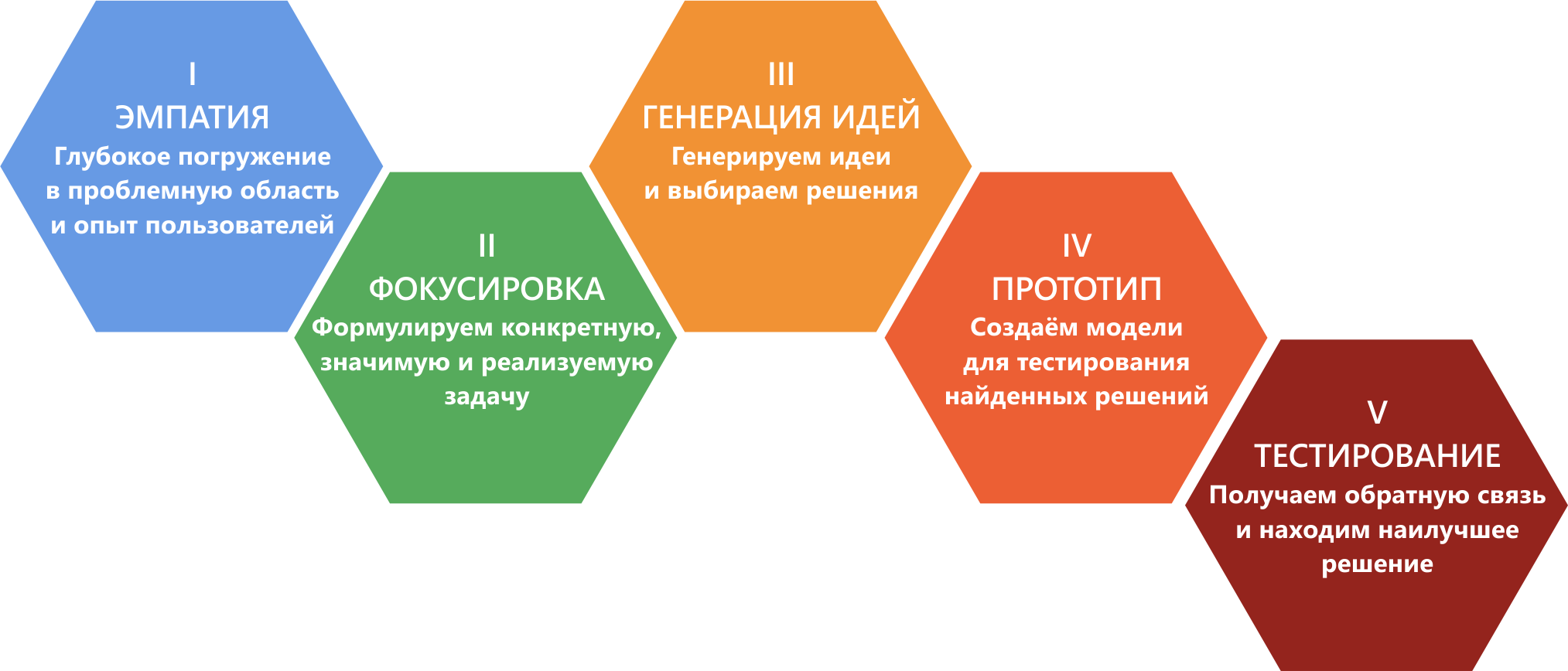 Урок: Креативное мышление: это не только для творческих людей. Курс: 10  качеств, влияющих на ваш успех. Факультет: Психология. Московский бизнес  портал