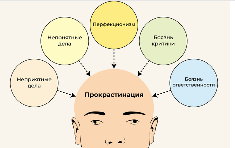 Тест на перфекционизм с картинками