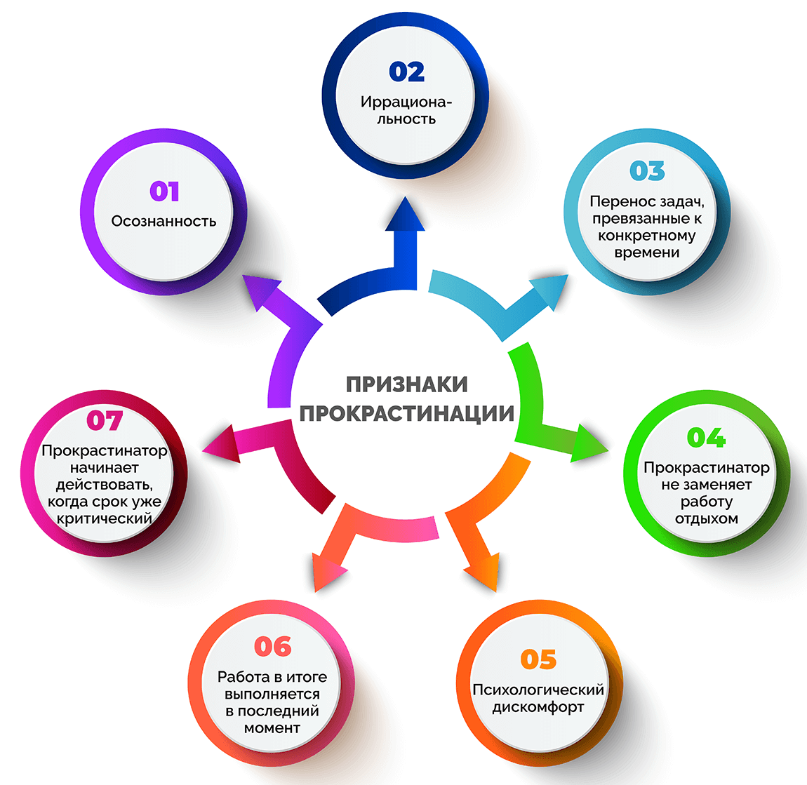 Урок: Психология прокрастинации. Курс: Тайм-менеджмент. Факультет:  Психология. Московский бизнес портал