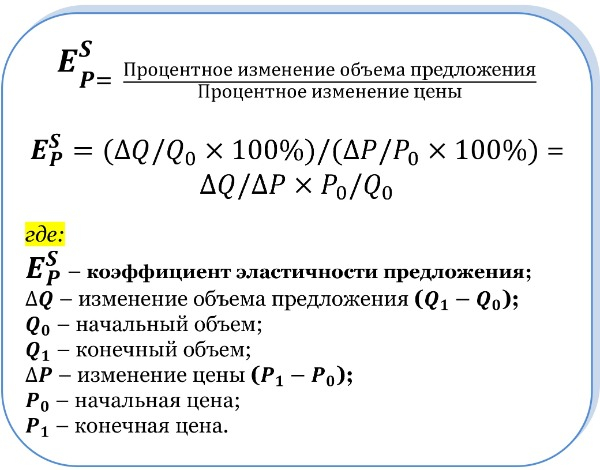 Вопрос 4. Эластично ли предложение земли?