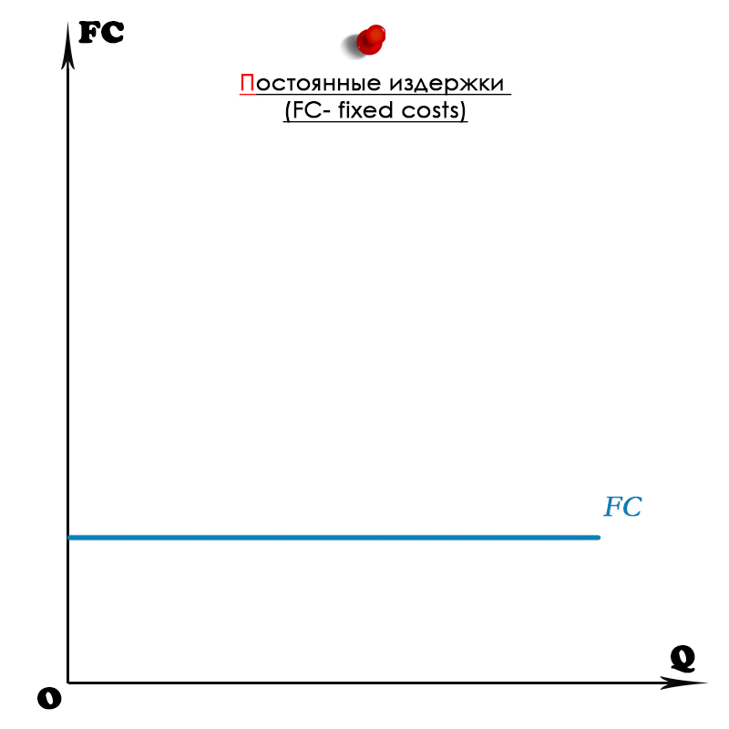 Издержки производства