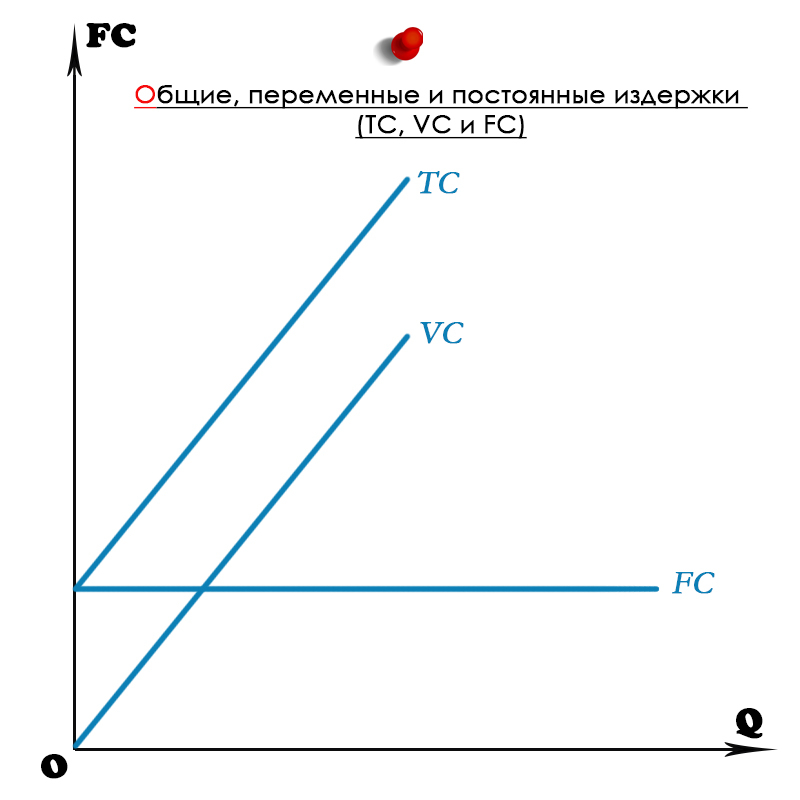 3.5 Издержки